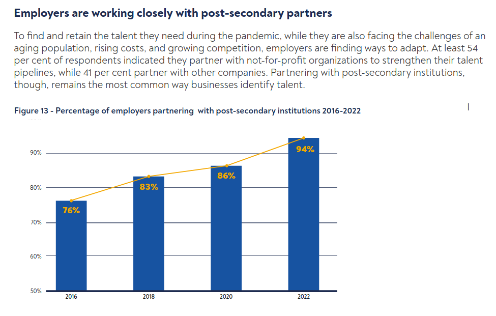 /brief/img/Screenshot 2022-03-15 at 09-14-42 Empowering People for Recovery and Growth 2022 Skills Survey Report_1.pdf.png